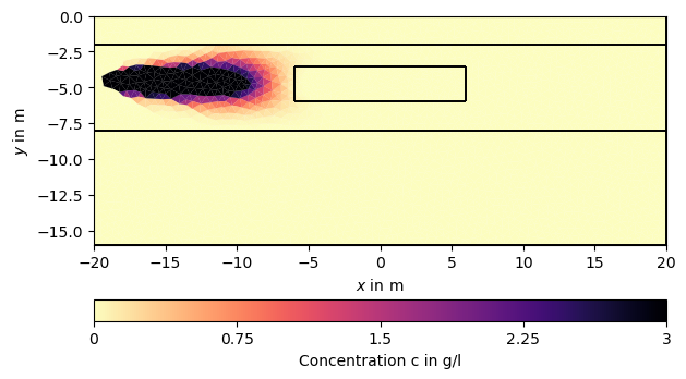 plot hydrogeophysical modeling