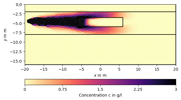 plot hydrogeophysical modeling