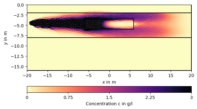 plot hydrogeophysical modeling