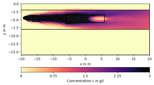 plot hydrogeophysical modeling