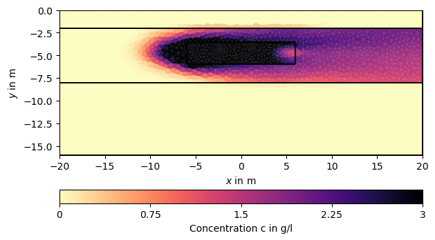 plot hydrogeophysical modeling