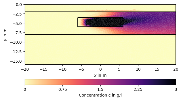 plot hydrogeophysical modeling