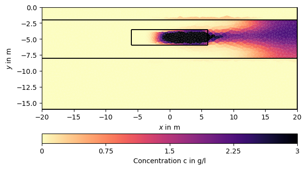 plot hydrogeophysical modeling