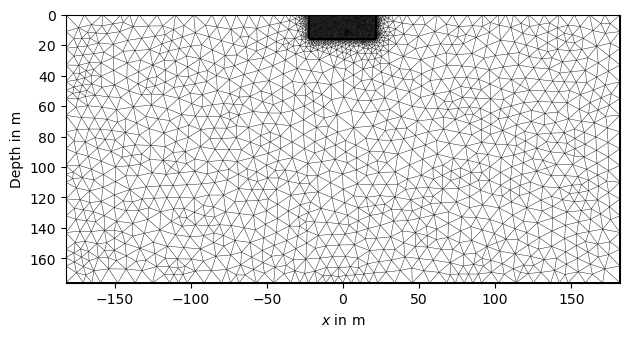 plot hydrogeophysical modeling