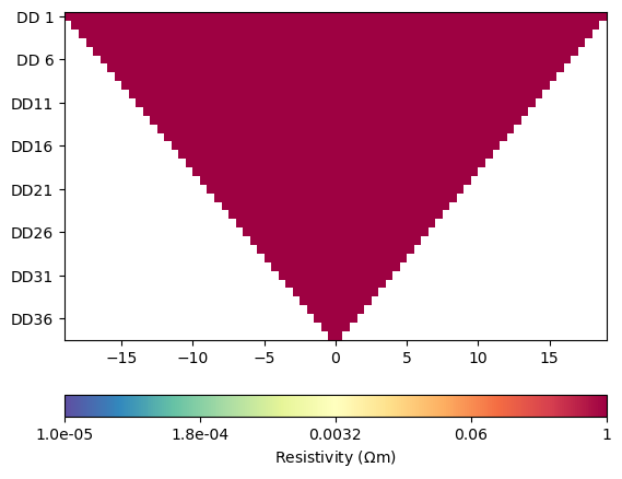 plot hydrogeophysical modeling