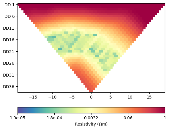 plot hydrogeophysical modeling