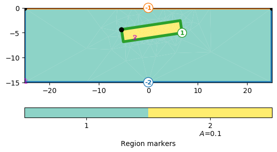 plot inv gravity 2d