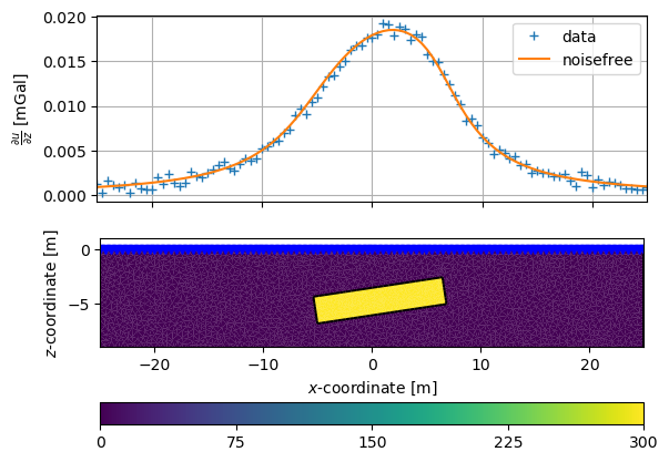 plot inv gravity 2d