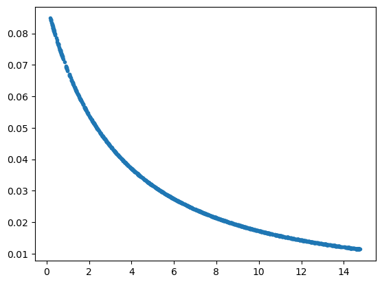 plot inv gravity 2d