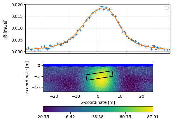 plot inv gravity 2d