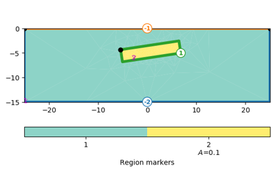 2D gravity synthetic modelling and inversion