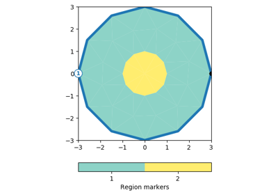 Region markers