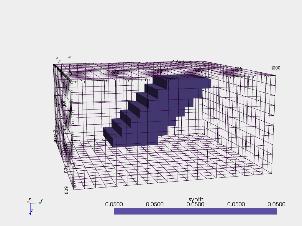 plot mod magnetics 3d