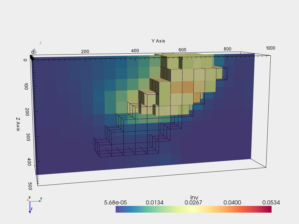 plot mod magnetics 3d