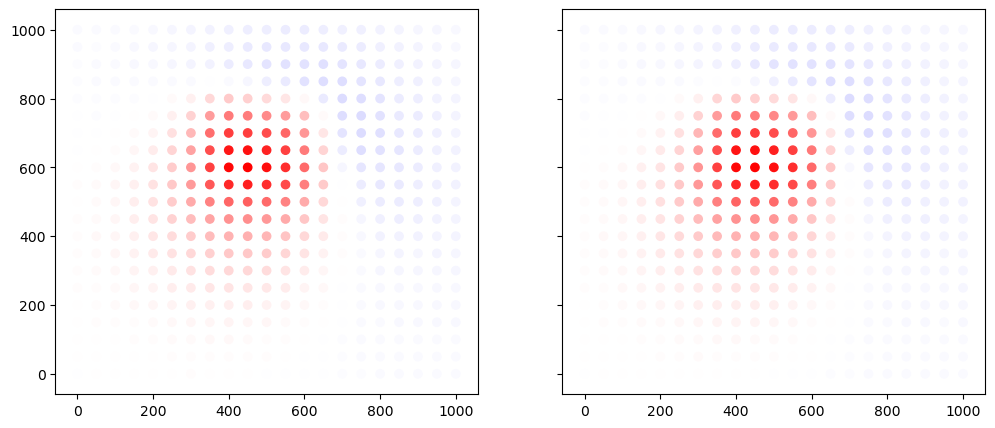 plot mod magnetics 3d