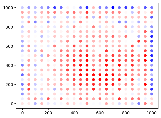 plot mod magnetics 3d