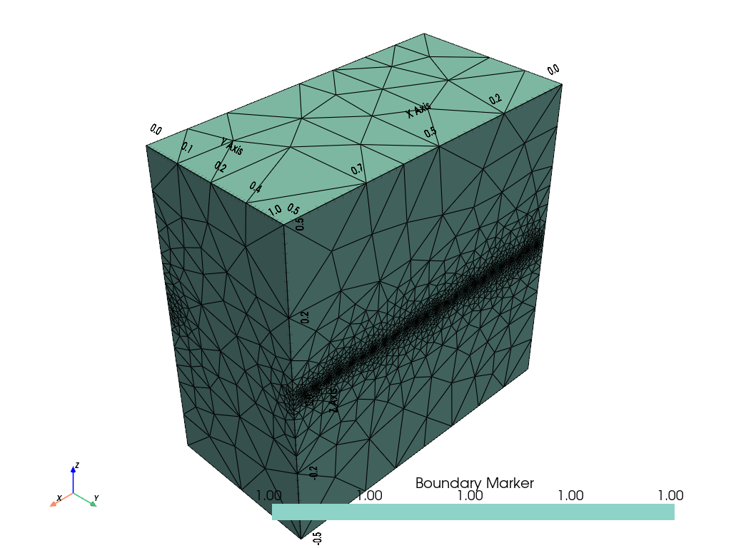 plot modTank3d