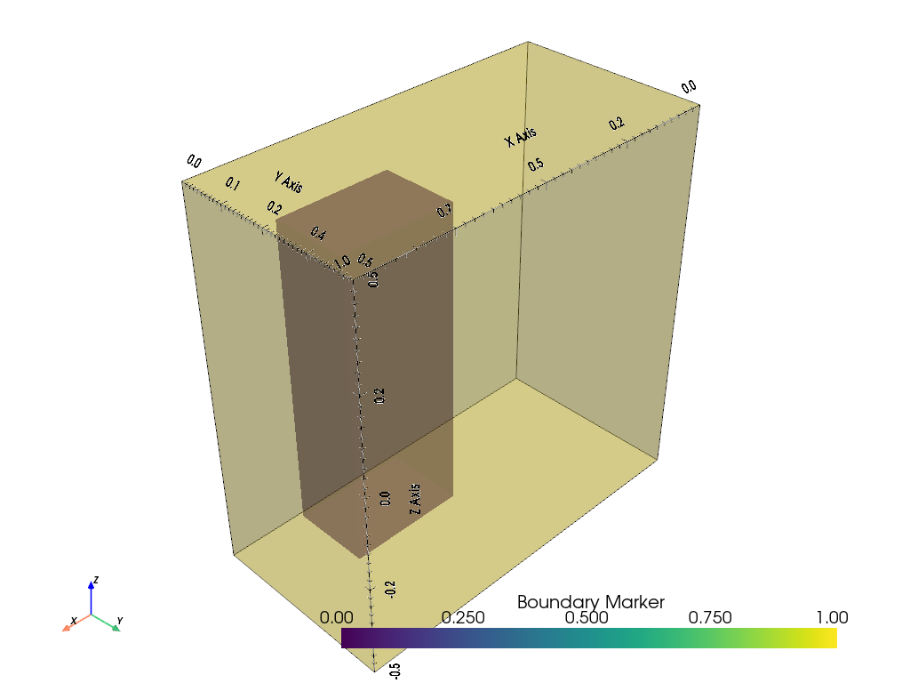 plot modTank3d