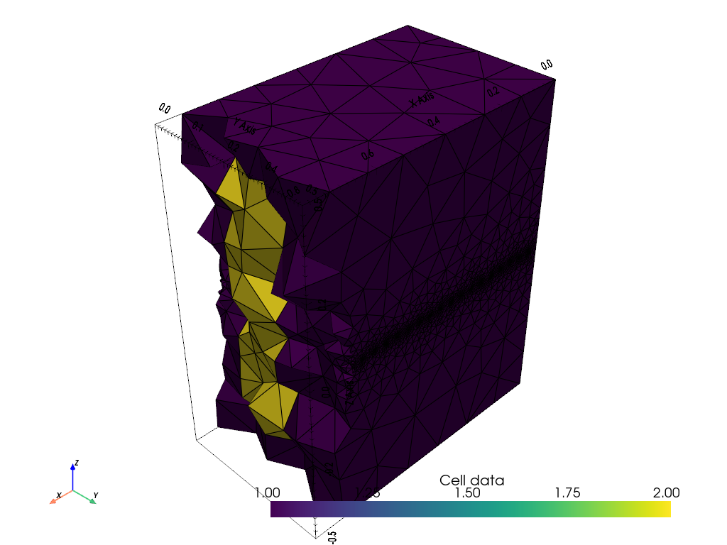 plot modTank3d