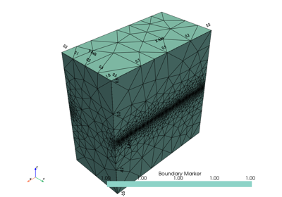 3D modeling in a closed geometry