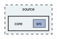 core